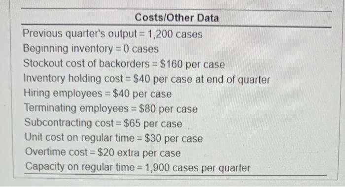 please answer all parts using the data given