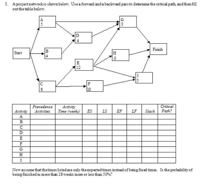 3. A project networkis shown below. Use a forward
