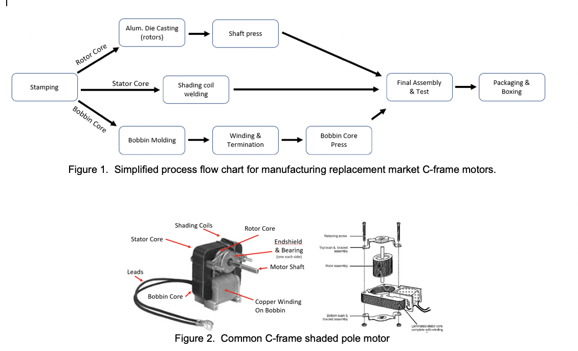 Your plant manufactures individually boxed,