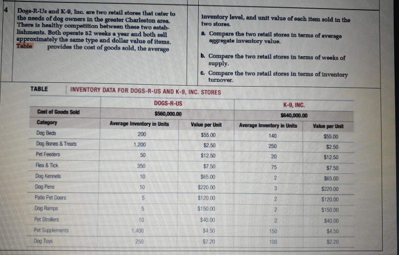 Dogs-R-Us and K-9, Inc. are two retail stores