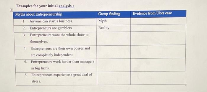 myths about entrepreneurship in light of uber