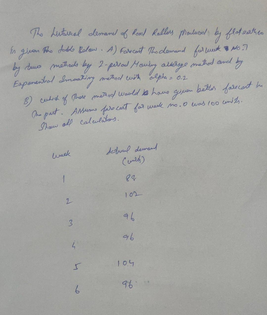 Tho Lintaral demand of Rood Rollar produced by