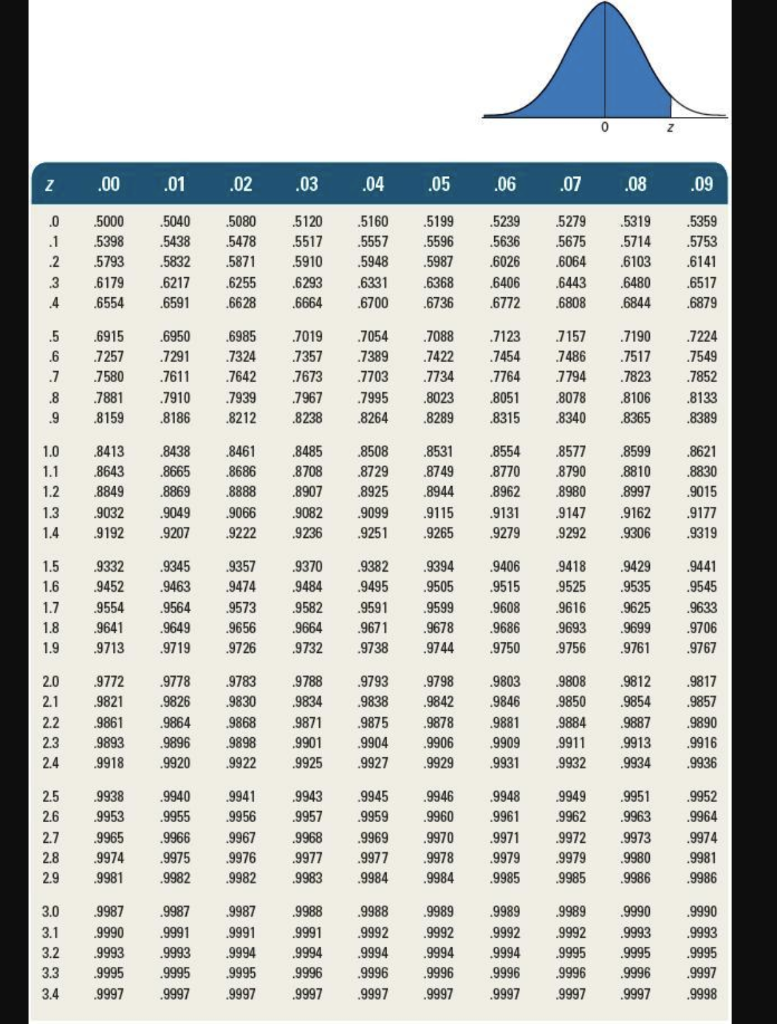 Table B Table B1 The new director of special
