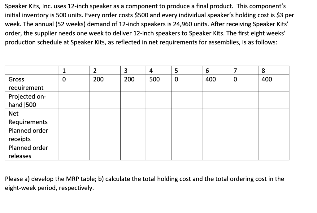 Speaker Kits, Inc. uses 12-inch speaker as a