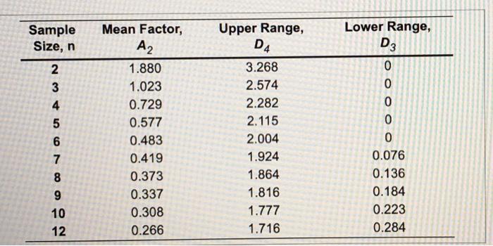 Refer to Table 56.1 - Factors for Computing