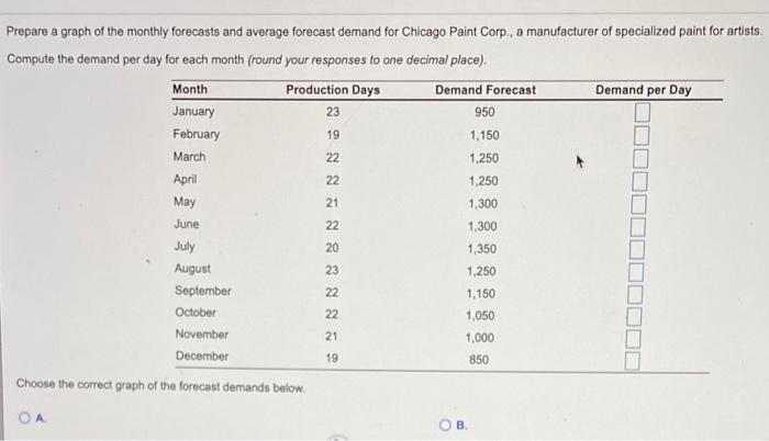 Prepare a graph of the monthly forecasts and