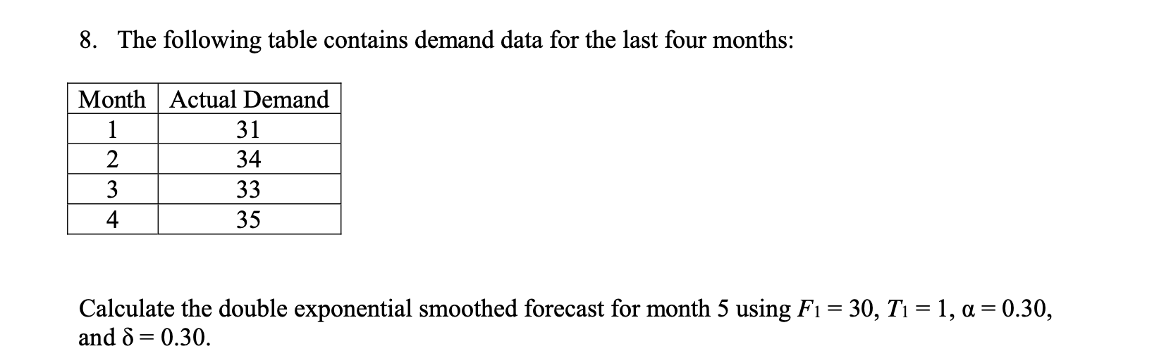 8. The following table contains demand data for