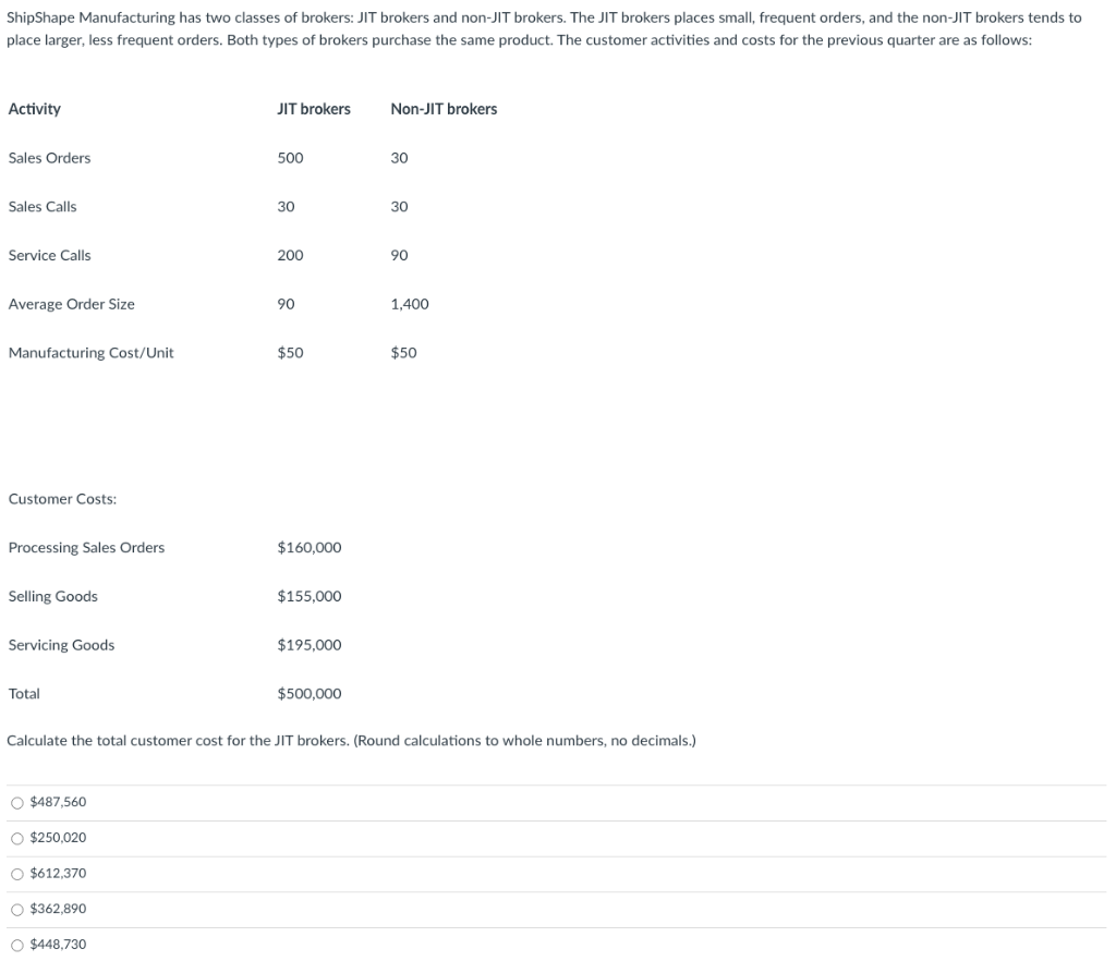 ShipShape Manufacturing has two classes of