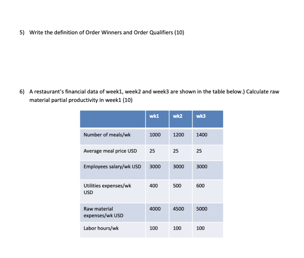 5) Write the definition of Order Winners and