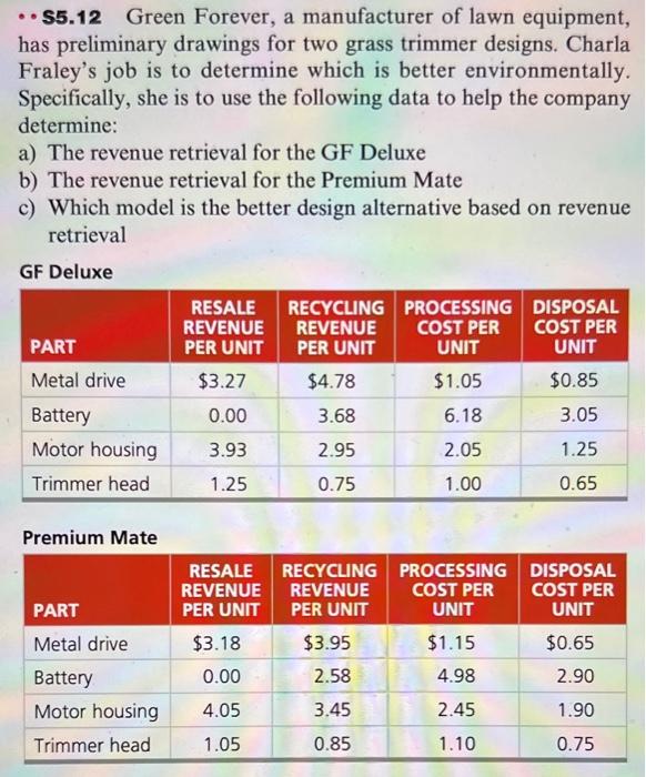 55.12 Green Forever, a manufacturer of lawn