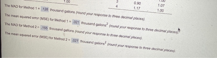 also demands for Winter Spring Summer In the