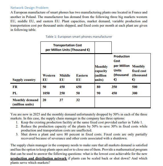 Network Design Problem A European manufacture of