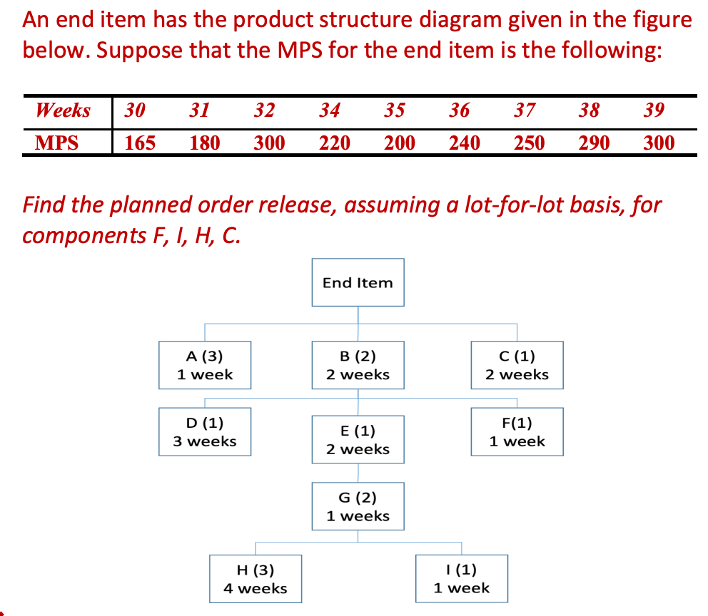 explain step by step and were the result come