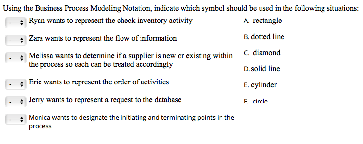 Using the Business Process Modeling Notation,