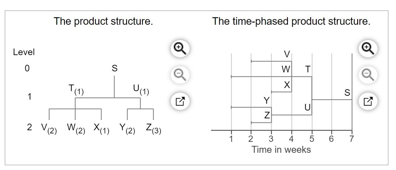 Please explain with math, not Excel! The demand