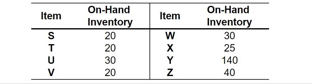 Please explain with math, not Excel! The demand
