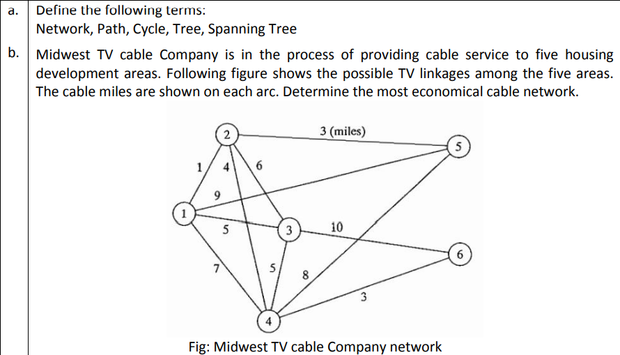 (Hand written please) a. Define the following
