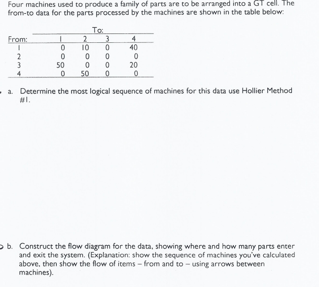Please be clear in writing. Four machines used to
