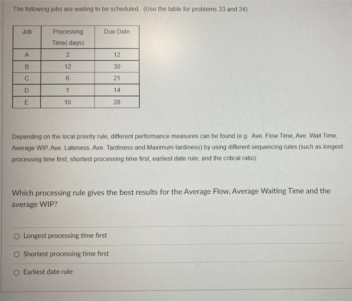 The following jobs are waiting to be scheduled