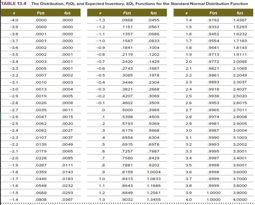 PA 13.8 (Algo) Geoff Gullo owns a small flrm that