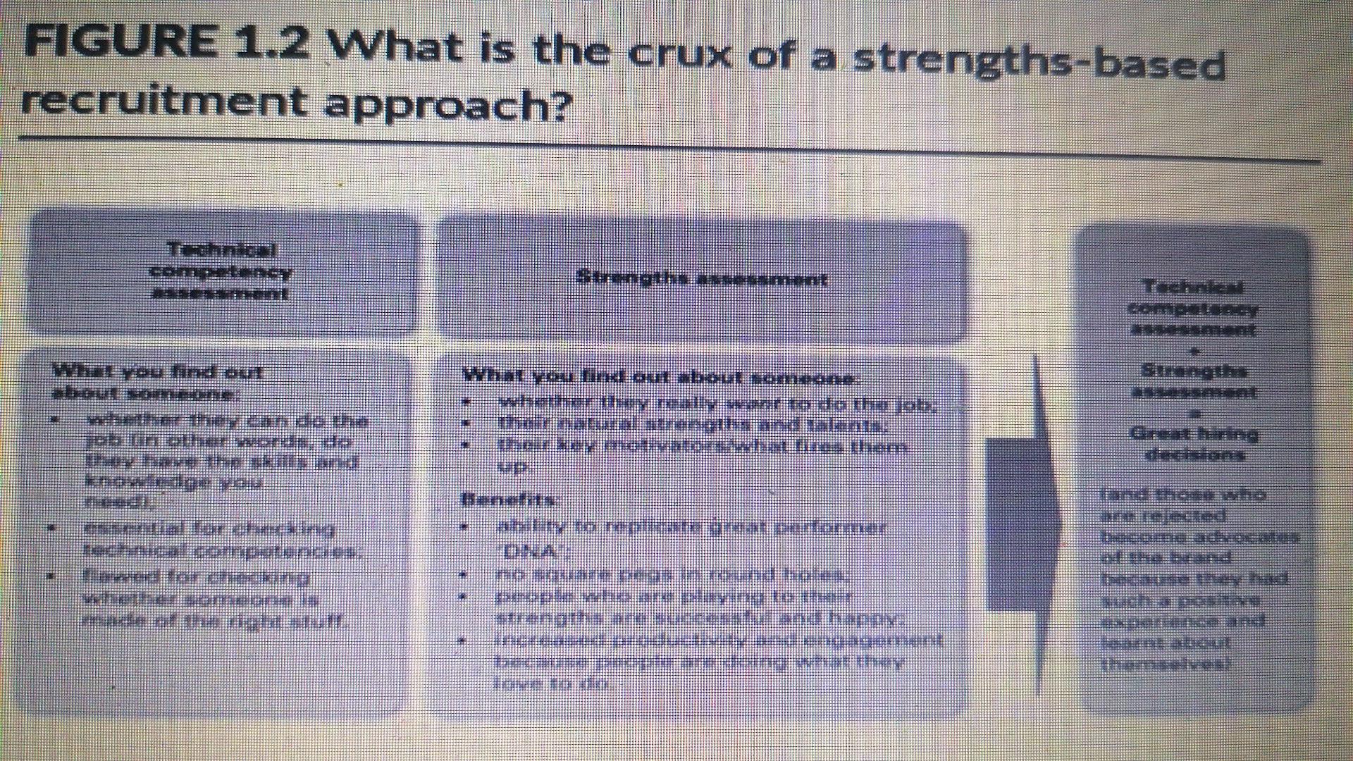 FIGURE 1.2 What is the crux of a strengths-based