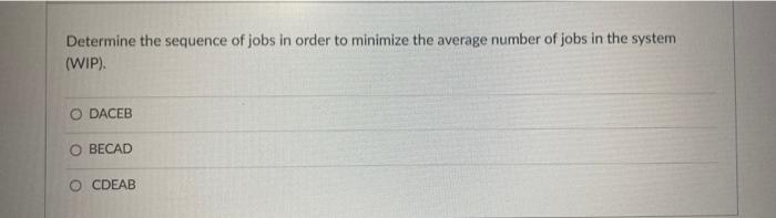 The following jobs are waiting to be scheduled