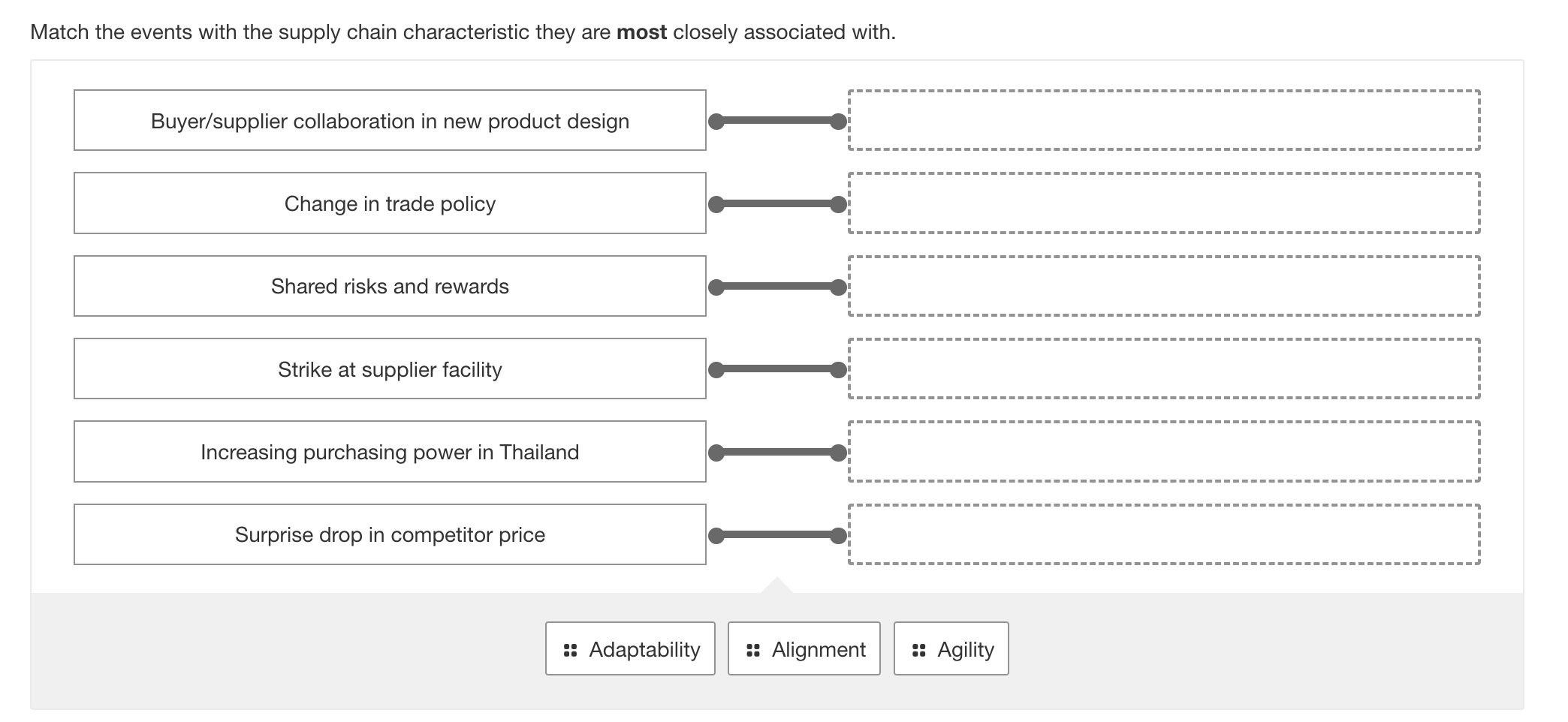 Match the events with the supply chain