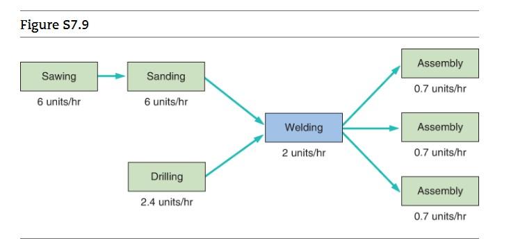 A production process at Kenneth Day Manufacturing