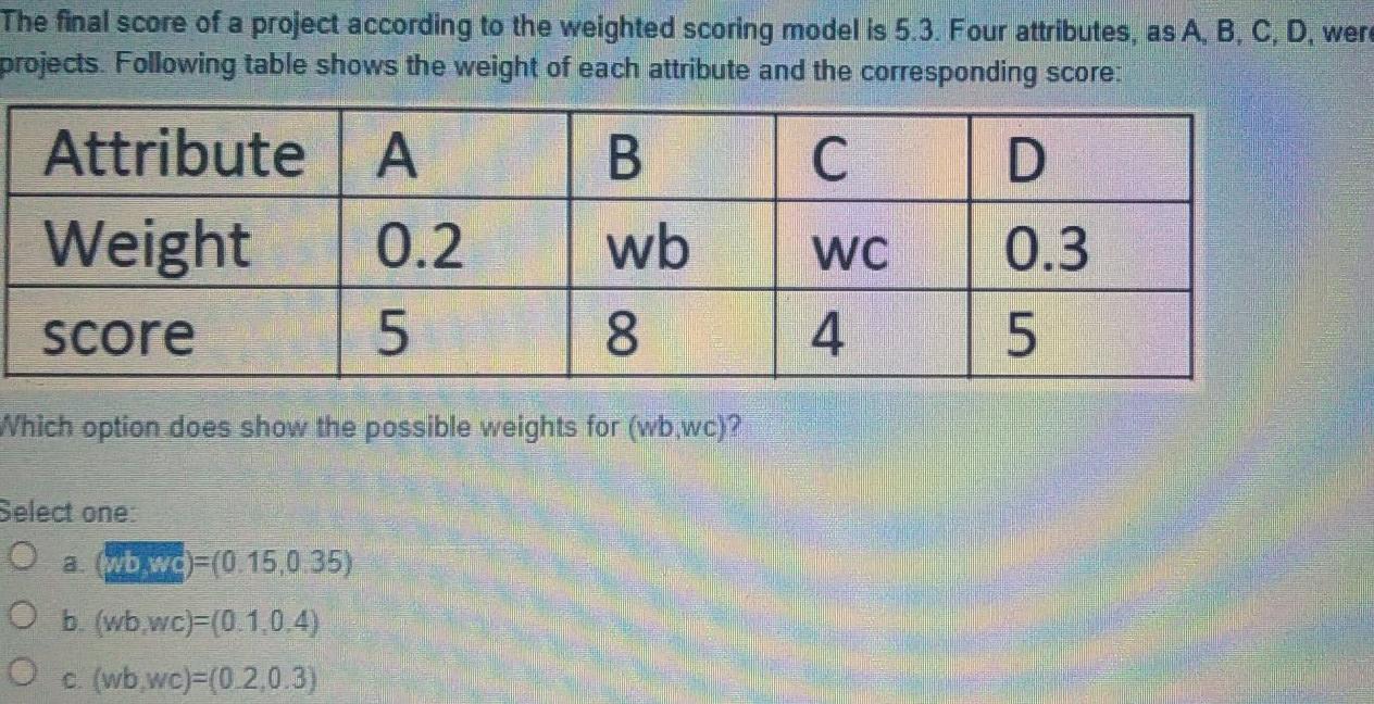 project management The final score of a project