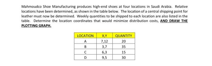 Mahmoudco Shoe Manufacturing produces high-end