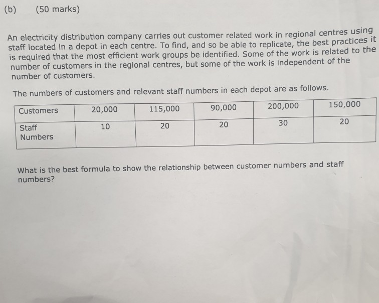 (b) (50 marks) An electricity distribution