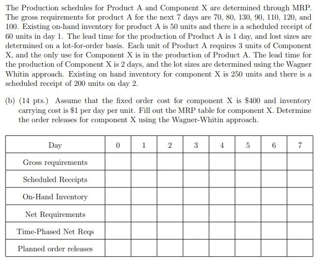 The Production schedules for Product A and