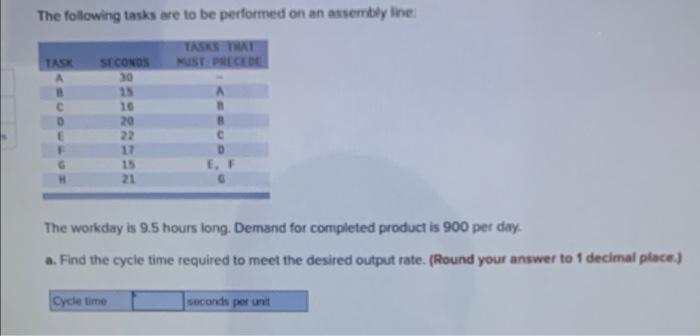 The following tasks are to be performed on an