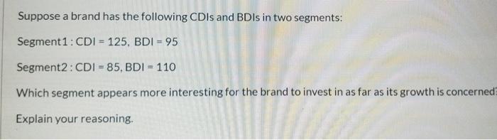 Suppose a brand has the following CDIs and BDIs