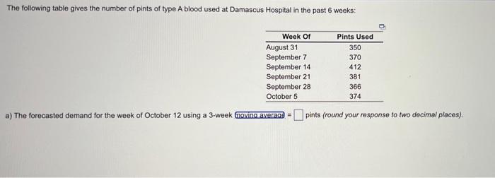 The following table gives the number of pints of