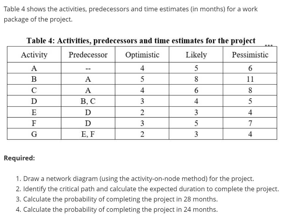 Table 4 shows the activities, predecessors and