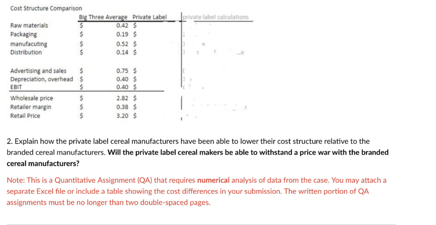 PLEASE CREATE EXCEL SHEET OR DATA TABLE FOR