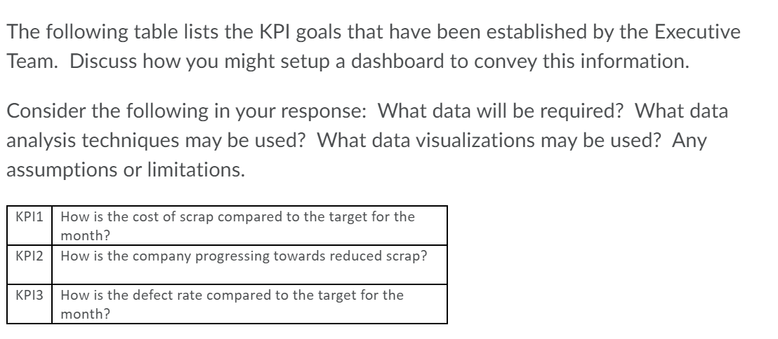 250 words please The following table lists the