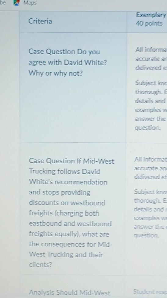 be Maps Criteria Exemplary 40 points Case