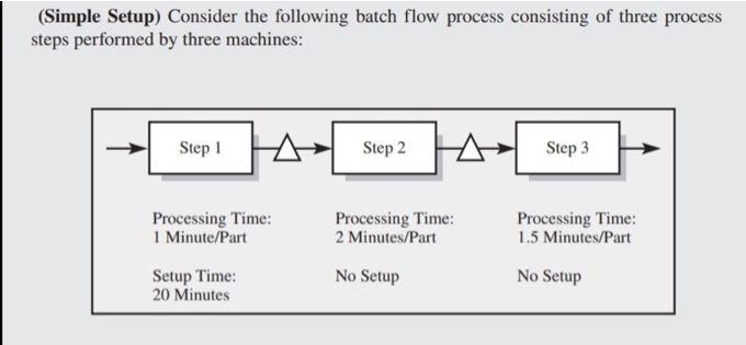 a) What batch size would you choose if the demand