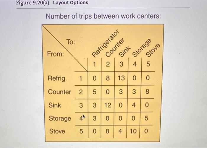 ... 9.6 You have just been hired as the director