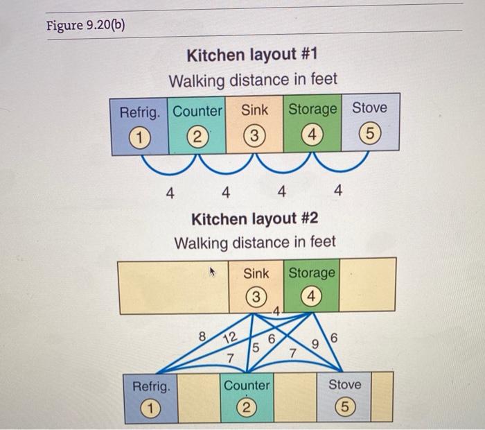 ... 9.6 You have just been hired as the director