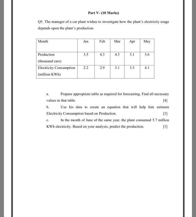 Part V- (10 Marks) Q5. The manager of a car plant