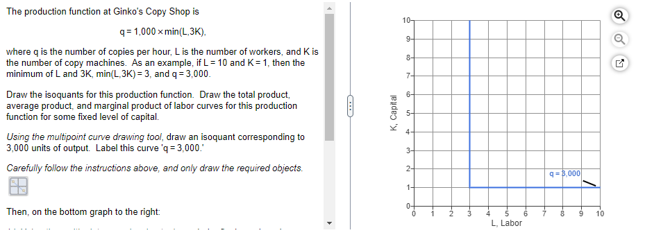 The production function at Ginko's Copy Shop is