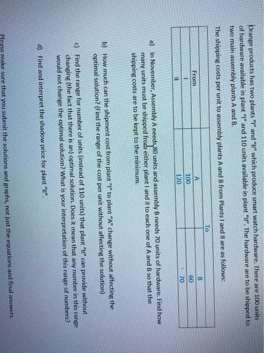 there must be graphs and proper solutions brange