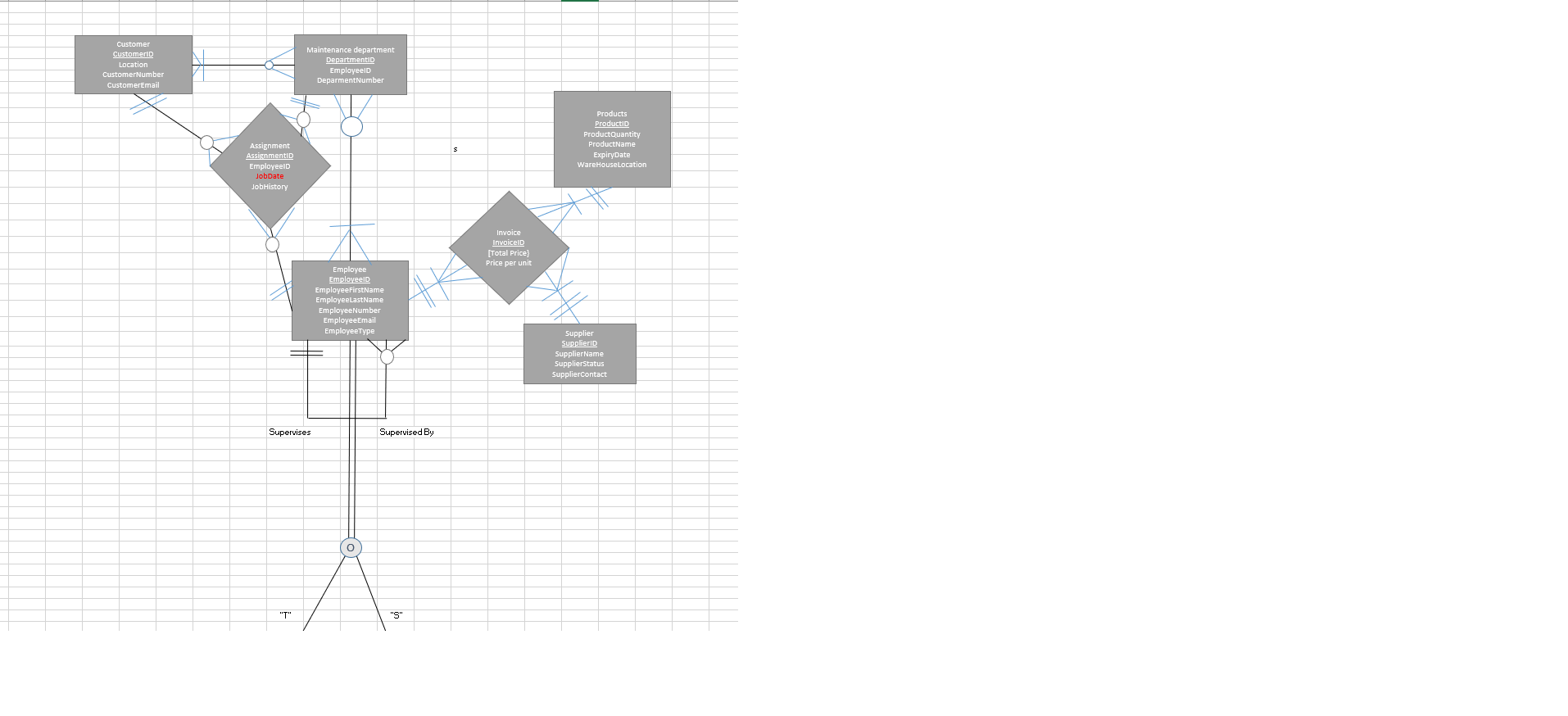 CONVERT THE FOLLOWING ERD(entity relationship)
