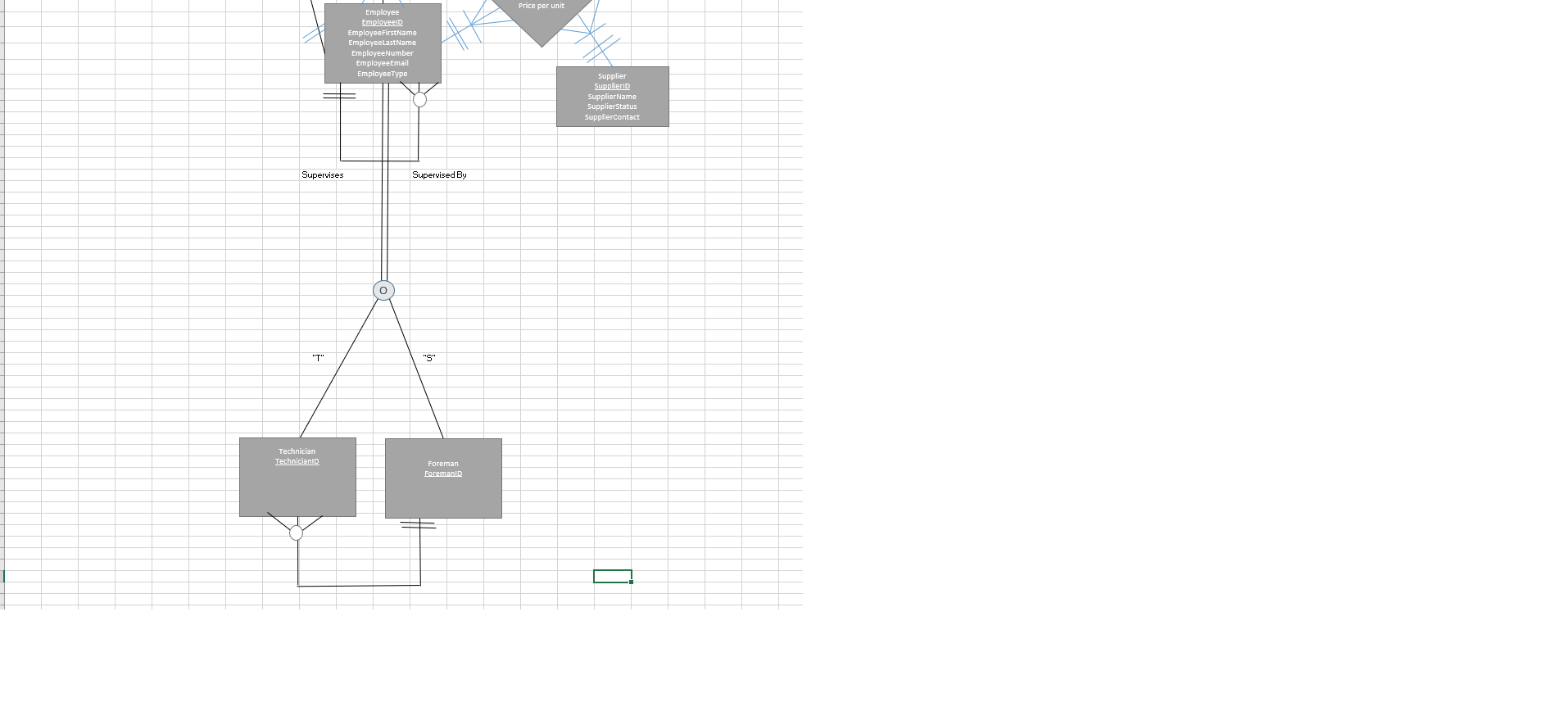 CONVERT THE FOLLOWING ERD(entity relationship)