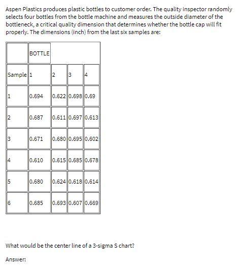 Aspen Plastics produces plastic bottles to