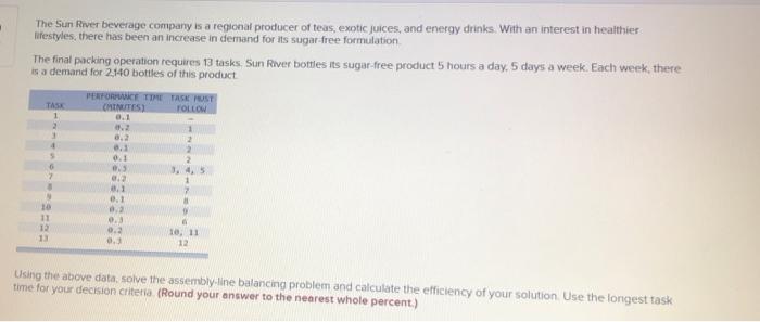 The Sun River beverage company is a regional