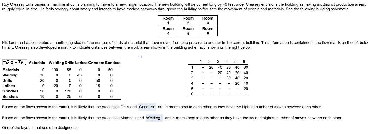 One of the layouts that could be designed is: